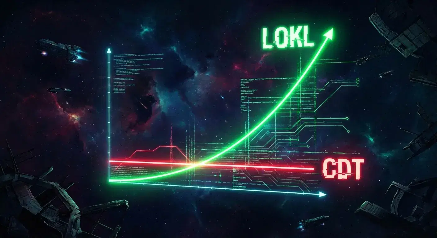 Gráfico de crecimiento exponencial Lokl vs CDT plano